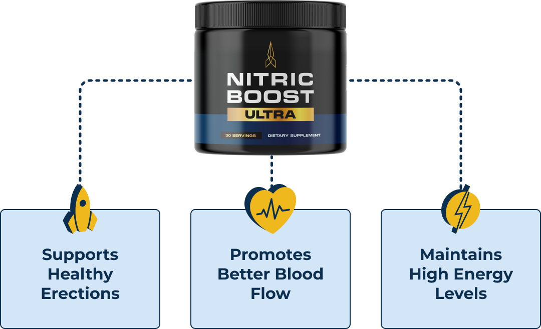 Clinical transformation results showing beet root potency