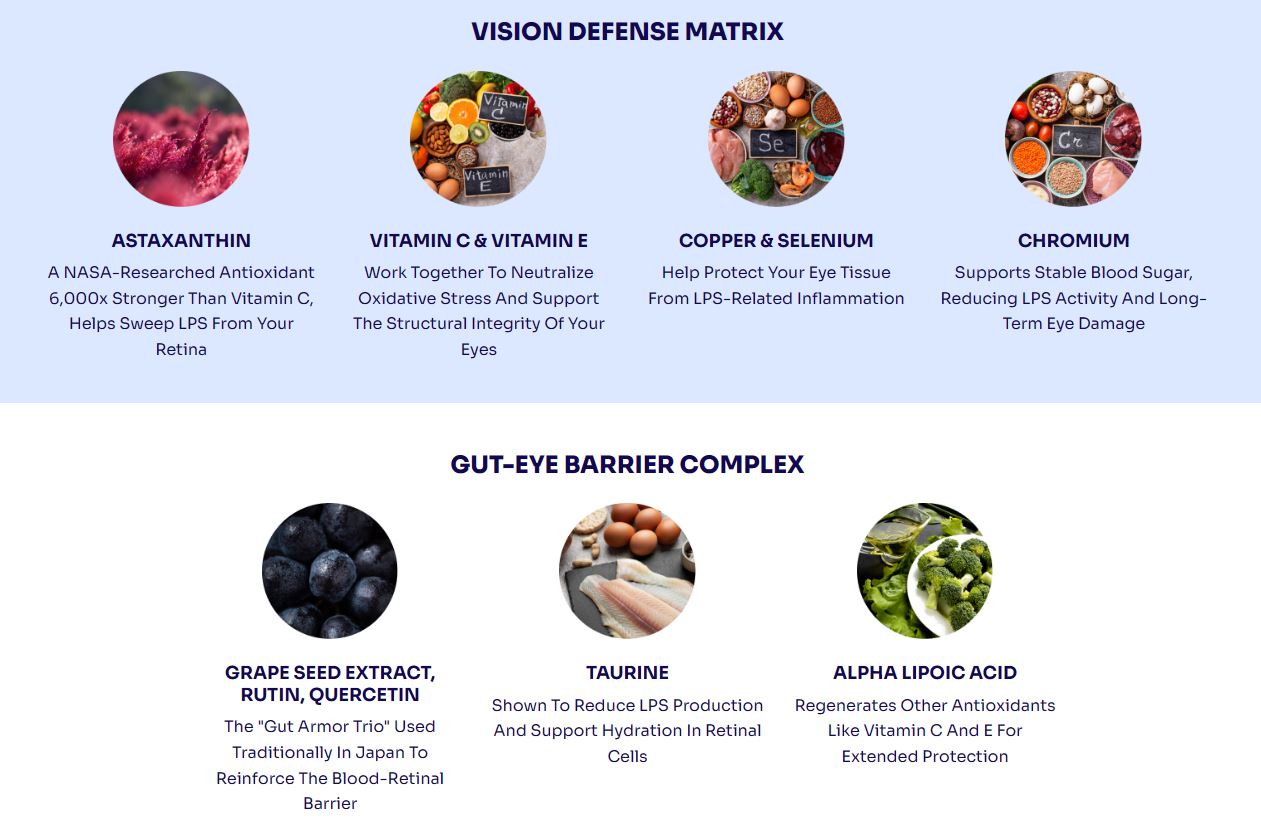 Visiflora Full Supplement Facts — All 22 ingredients