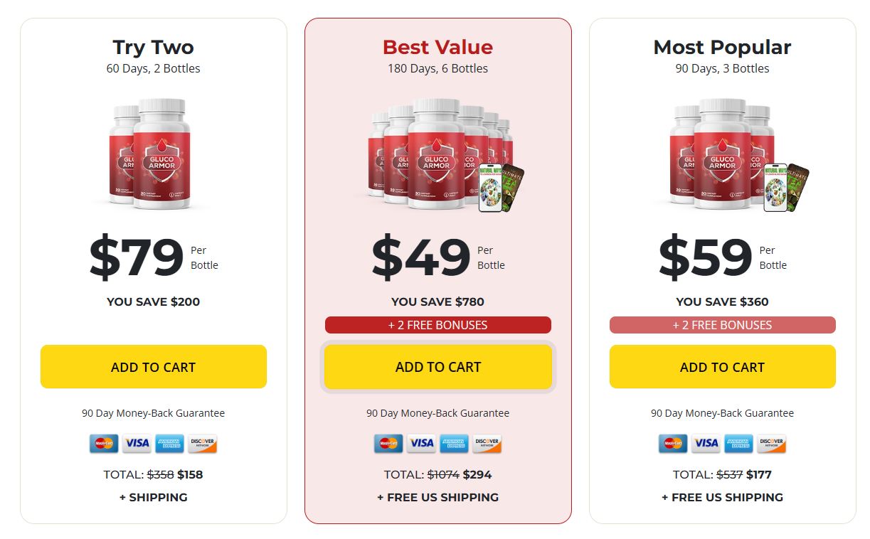 Gluco Armor Bundle Discount 2026
